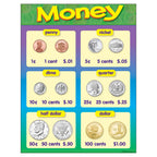 Trend Enterprises Learning Chart T-38013 Coin Values, Multi, 17" x 22"