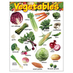 Trend Enterprises Vegetables Learning Chart Multicolor 17" x 22"