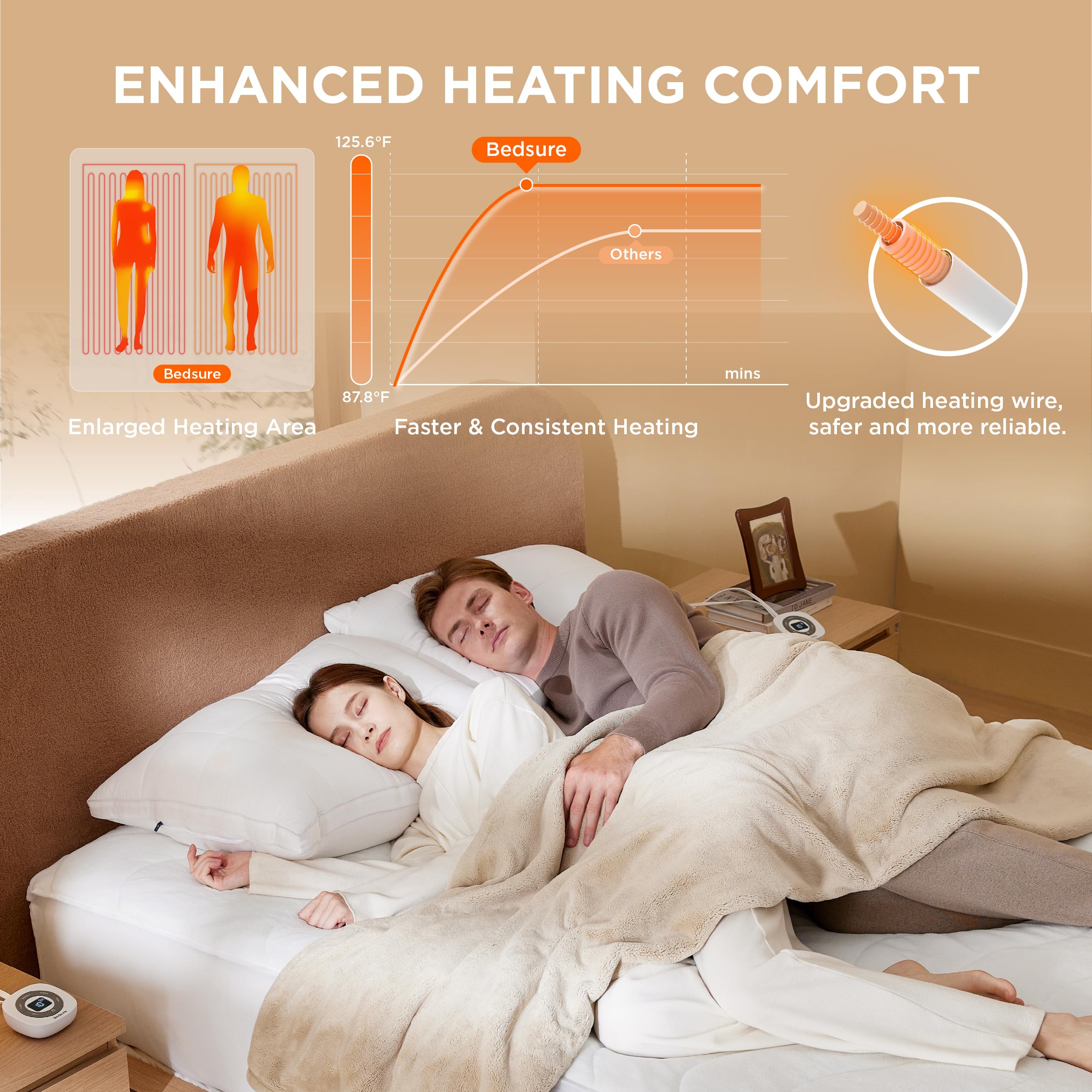 Bedsure Heated Mattress Pad Queen - Bed Warmer With Memory & Preheat Function, 12-Hour Timer & 10 Heat Settings With Dual Contro
