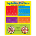 Trend Enterprises, Inc. Equivalent Fractions Learning Chart, 17' X 22'