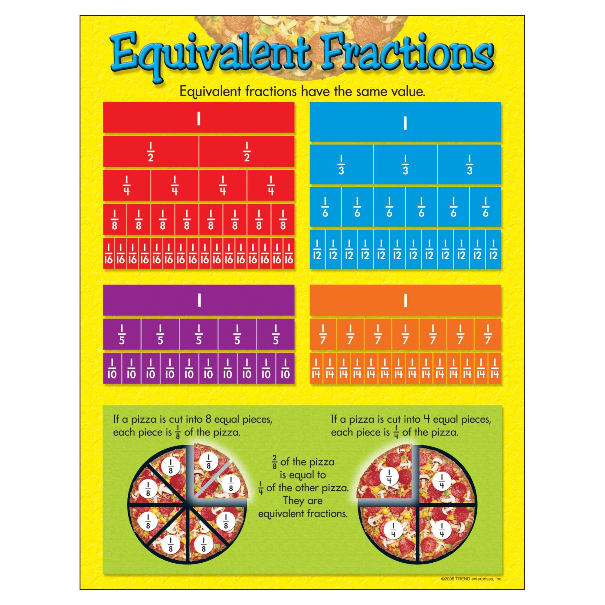 Trend Enterprises, Inc. Equivalent Fractions Learning Chart, 17' X 22'