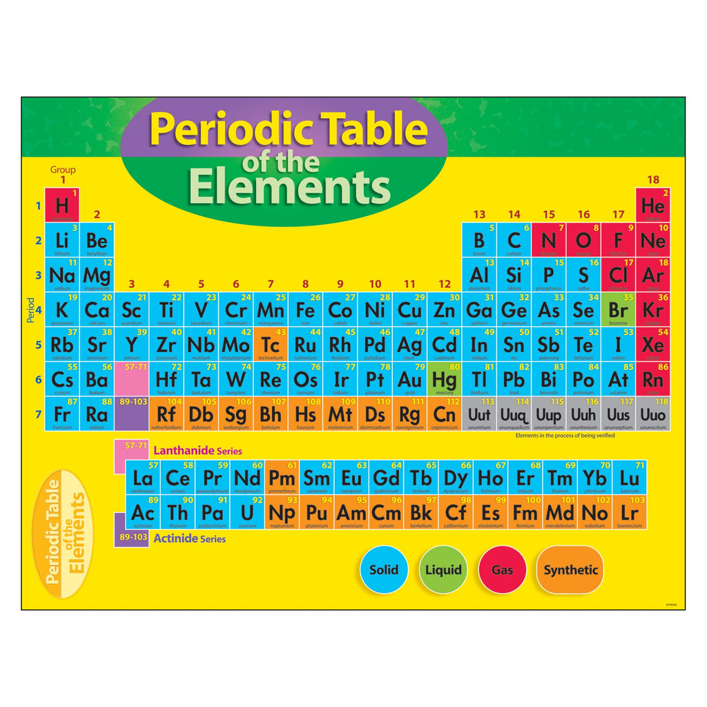 Trend Enterprises Periodic Table of The Elements Learning Chart Multi 17" x 22"