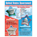 Trend Enterprises, Inc. United States Government Learning Chart, 17' X 22'