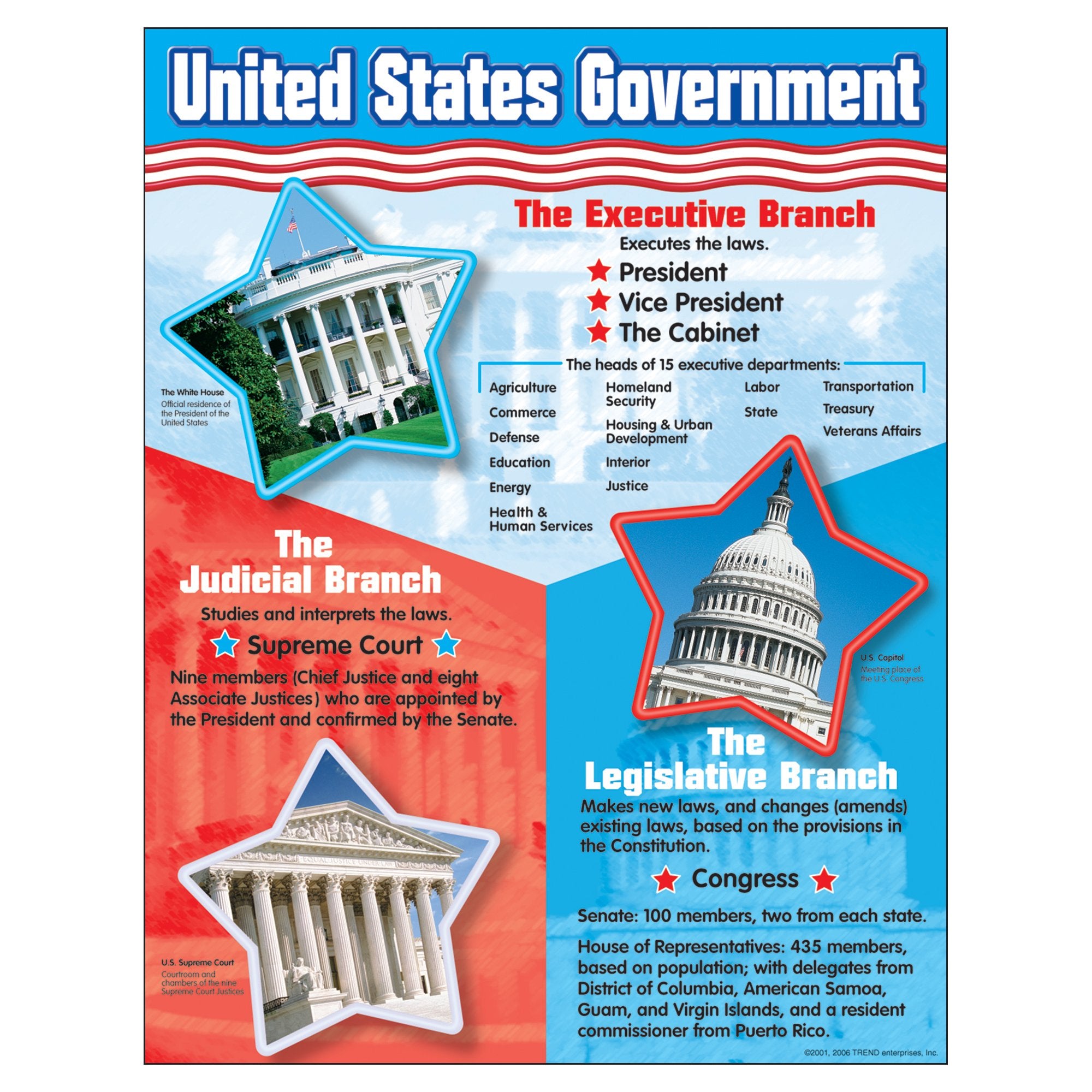 Trend Enterprises, Inc. United States Government Learning Chart, 17' X 22'