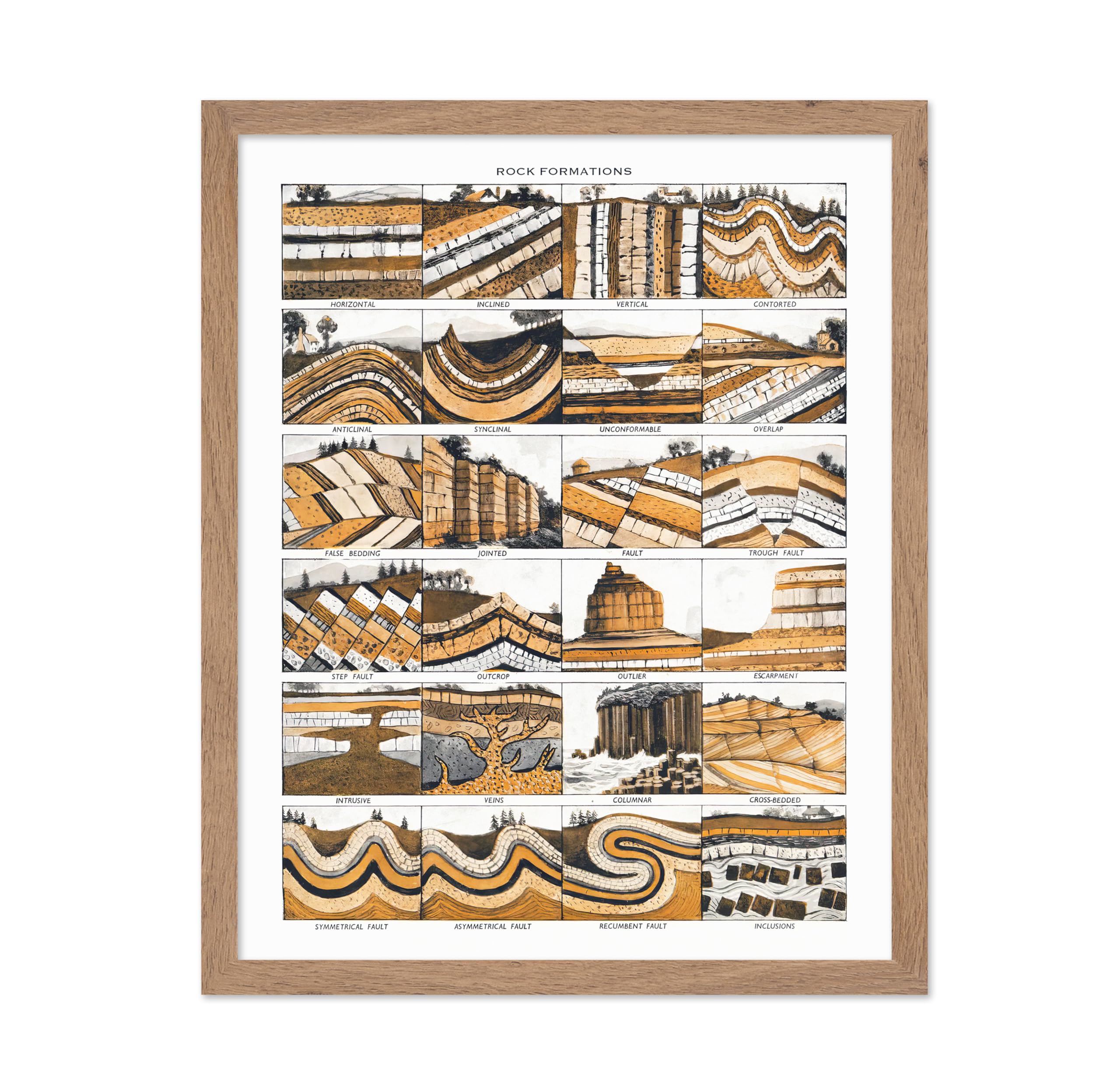 Poster Master Rock Formations Chart Poster - Educational Print - Geology Art - Mineral Chart Art - Learning Material Art - Scien