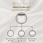 Superior Egyptian Cotton 4 Piece Sheet Set, Luxury 1000 Thread Count, Eco-Friendly, Sustainable Sheets, Ultra-Soft Basics, Solid