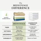 Bamboo Cotton Bath Towel - Viscose from Bamboo + Cotton - Sage
